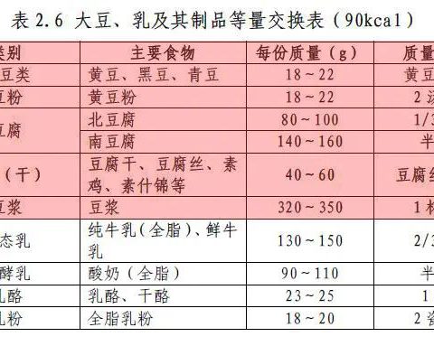 資訊 | 衛(wèi)鍵委《成人高血脂食養(yǎng)指南（2023年版）》：每天攝入含25g大豆蛋白的食品，可降低發(fā)生心血管疾病的風(fēng)險植物肉_素肉_人造肉插圖1