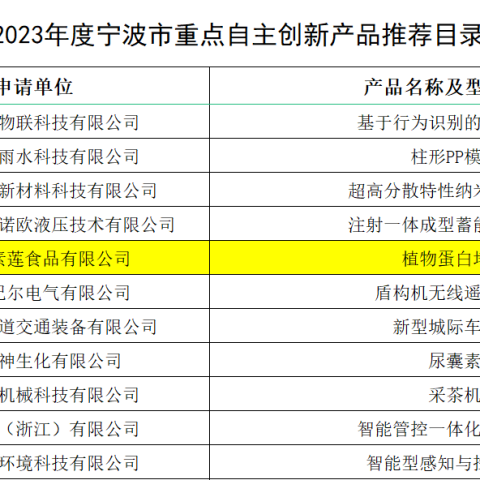 新聞 | 素蓮植物蛋白培根獲得2023年度寧波市重點自主創(chuàng)新產(chǎn)品推薦并予以公布植物肉_素肉_人造肉插圖1